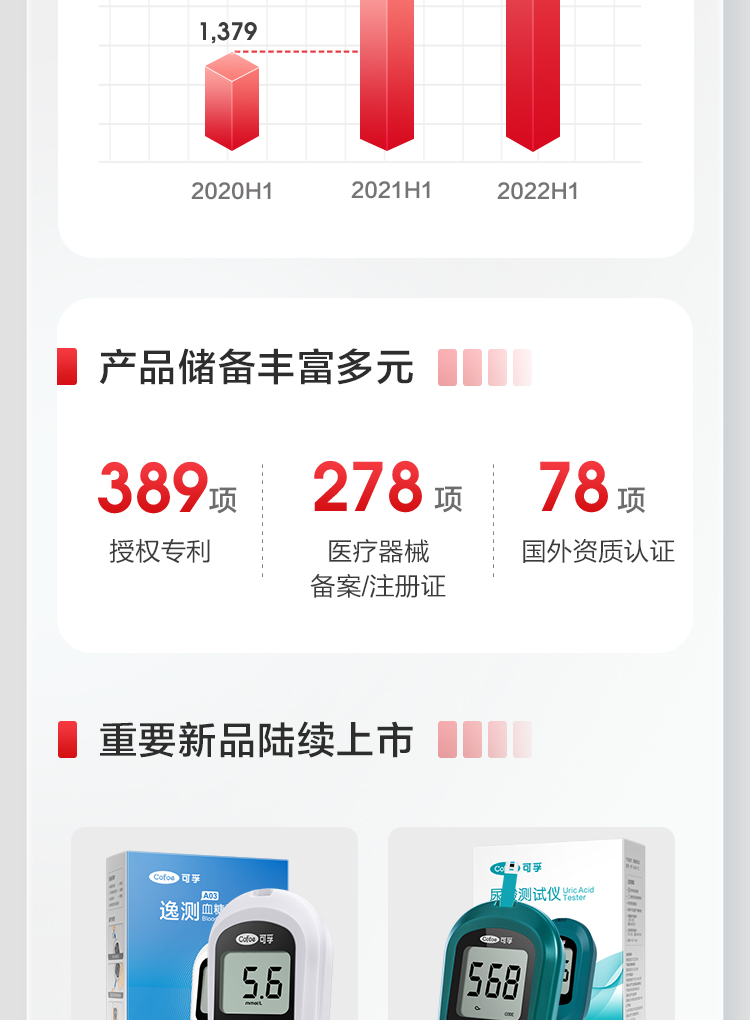 可孚2022上半年報_04.jpg