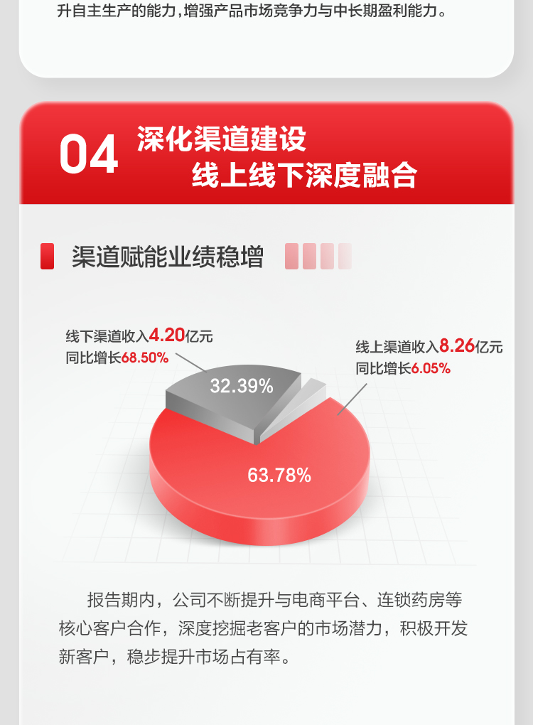 可孚2022上半年報_09.jpg